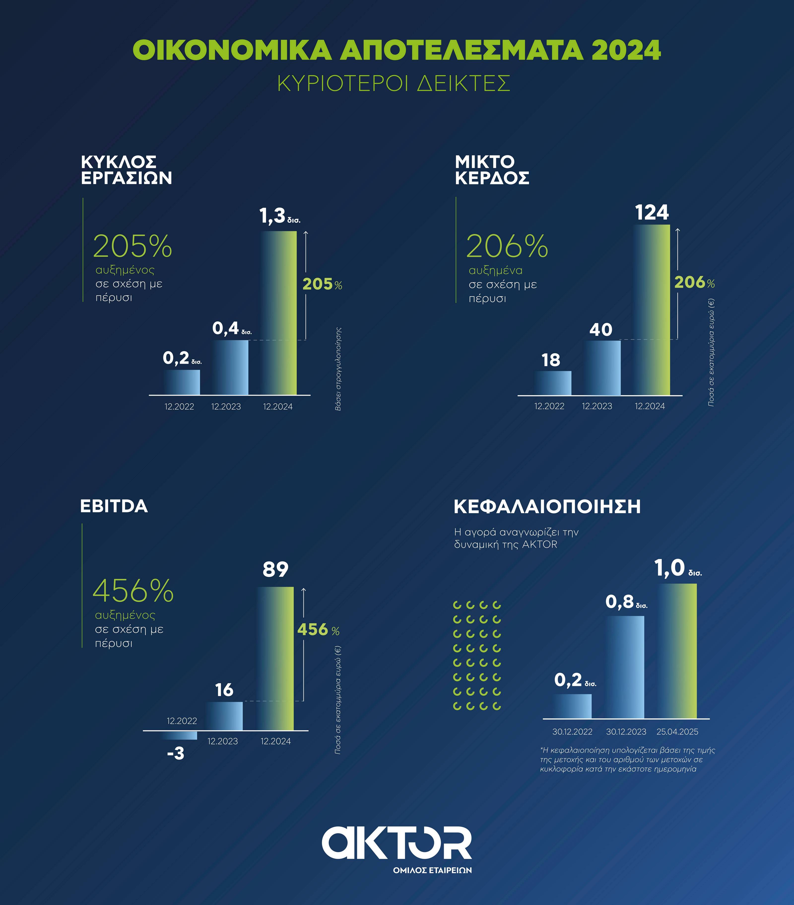 AKTOR_GROUP_INFOGRAPHIC_2.jpg