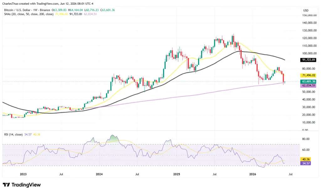 Bitcoin-price-chart.webp