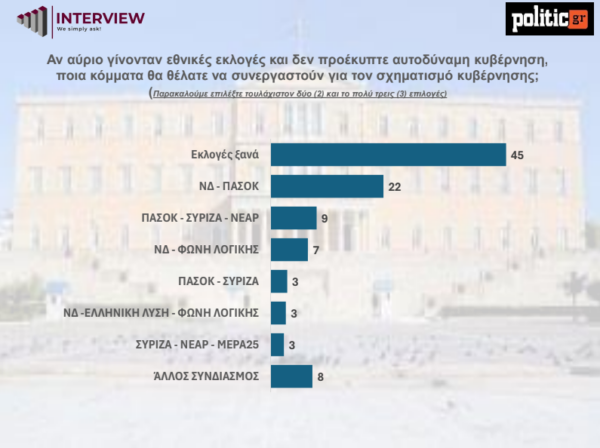 Dimoskopisi2.png