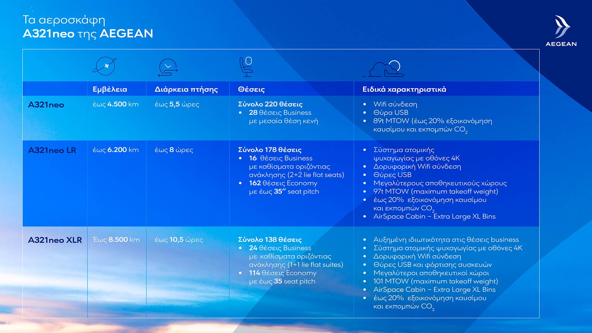Infographic_1_Τα_αεροσκάφη_Α321neo_της_AEGEAN.jpg