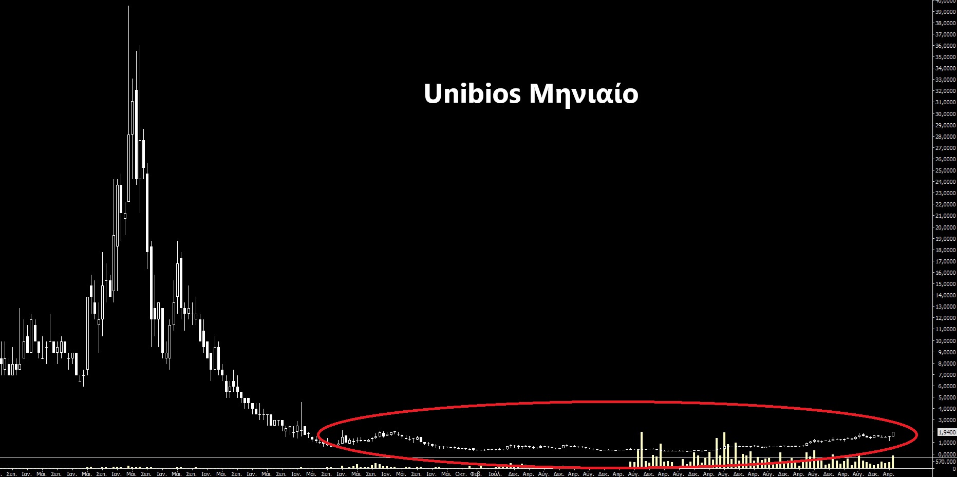 Unibios.jpg