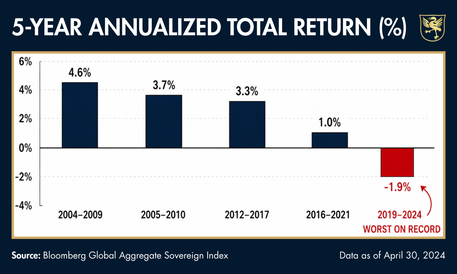 VON-GREYERZ_5-YEAR-ANNUALIZED-TOTAL-RETURN--1536x922.png
