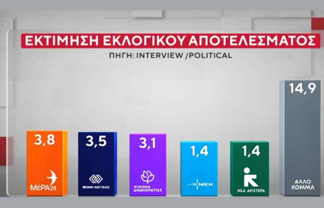 dimoskopisi-interveiw-3.webp