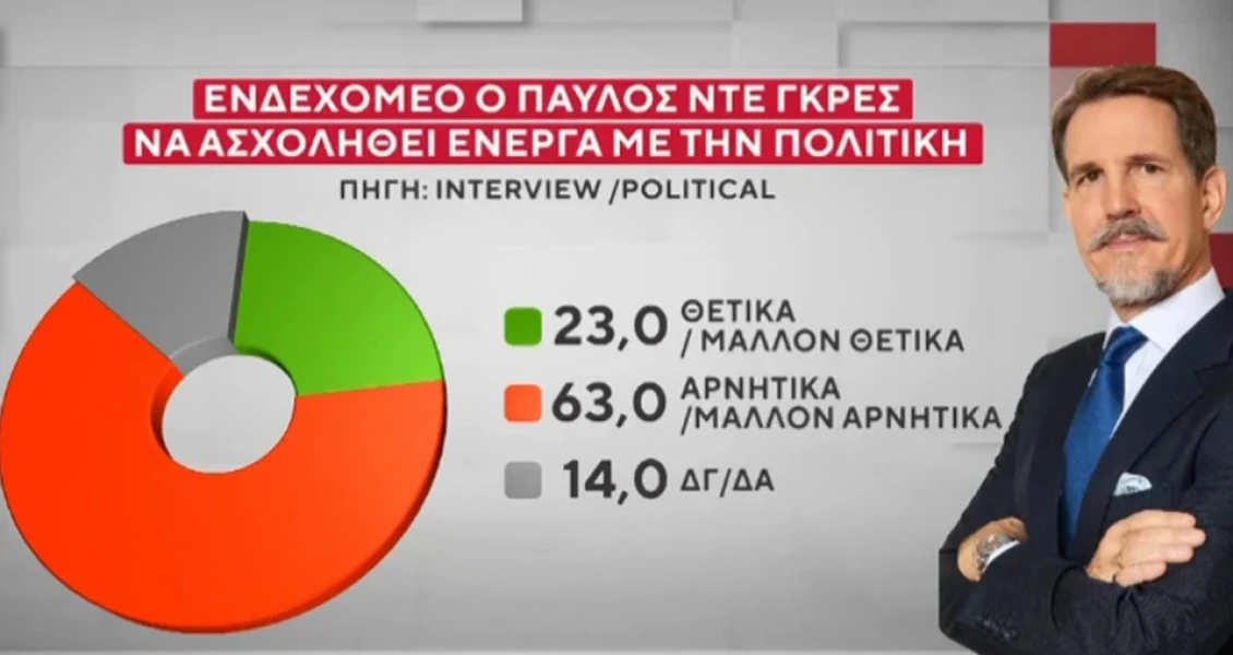 dimoskopisi-interveiw-4.webp