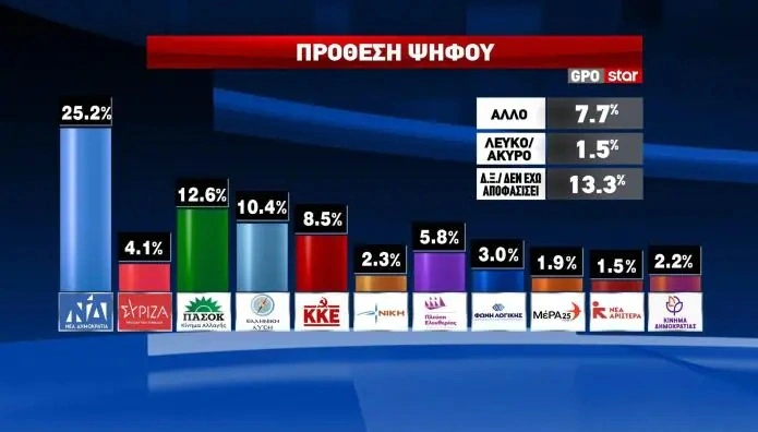 dimoskopisi.webp