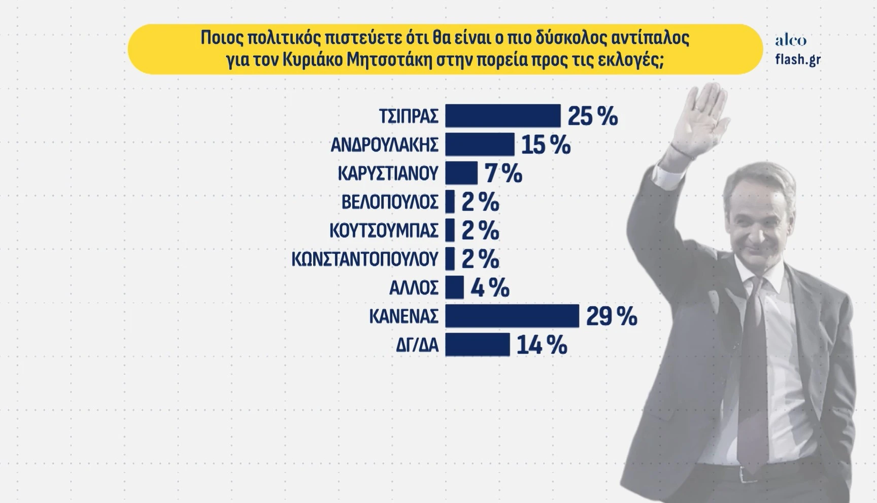 dimoskopisi66.webp