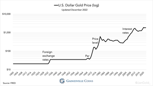gold-100-years.png