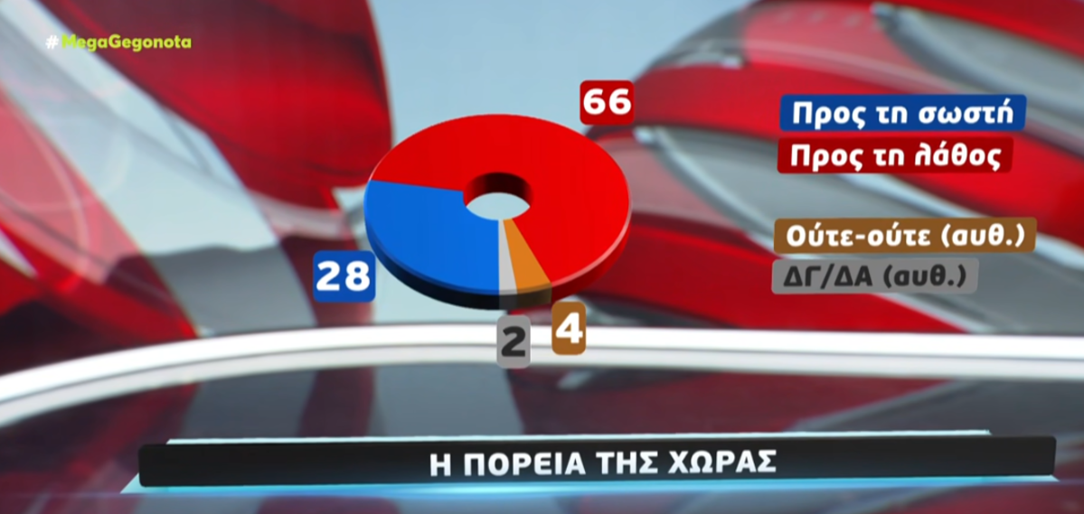poreia-xoras-1.png
