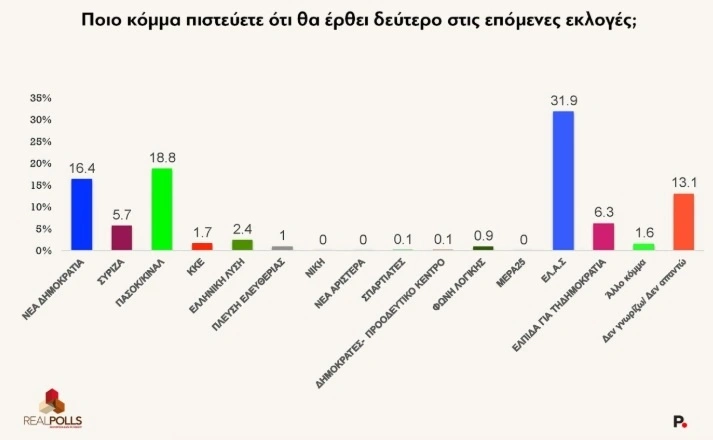 real-polls-defteri.webp