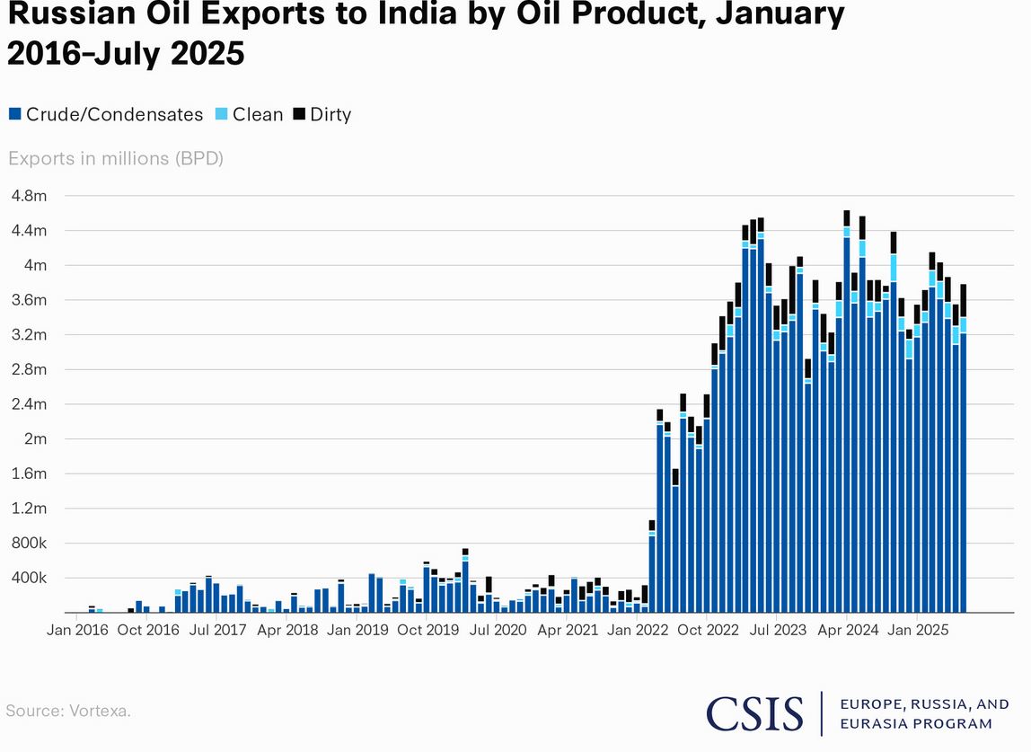 russian_oil.JPG