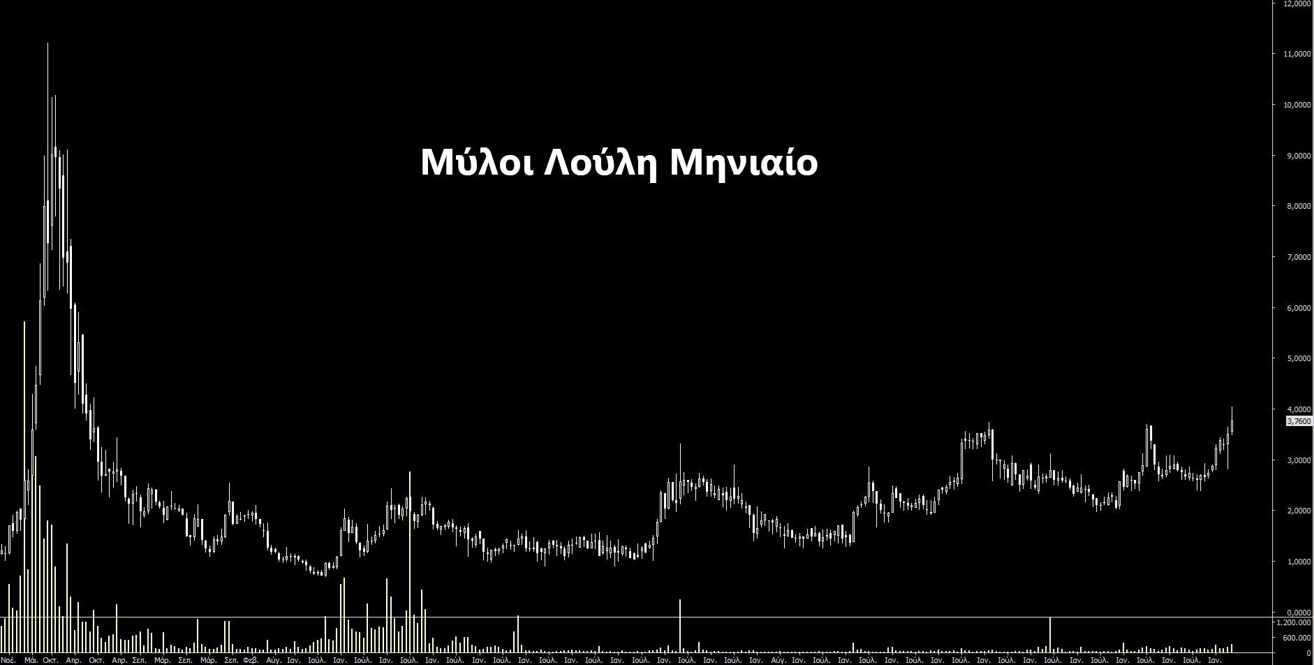 ΛΟΥΛΗ.jpg