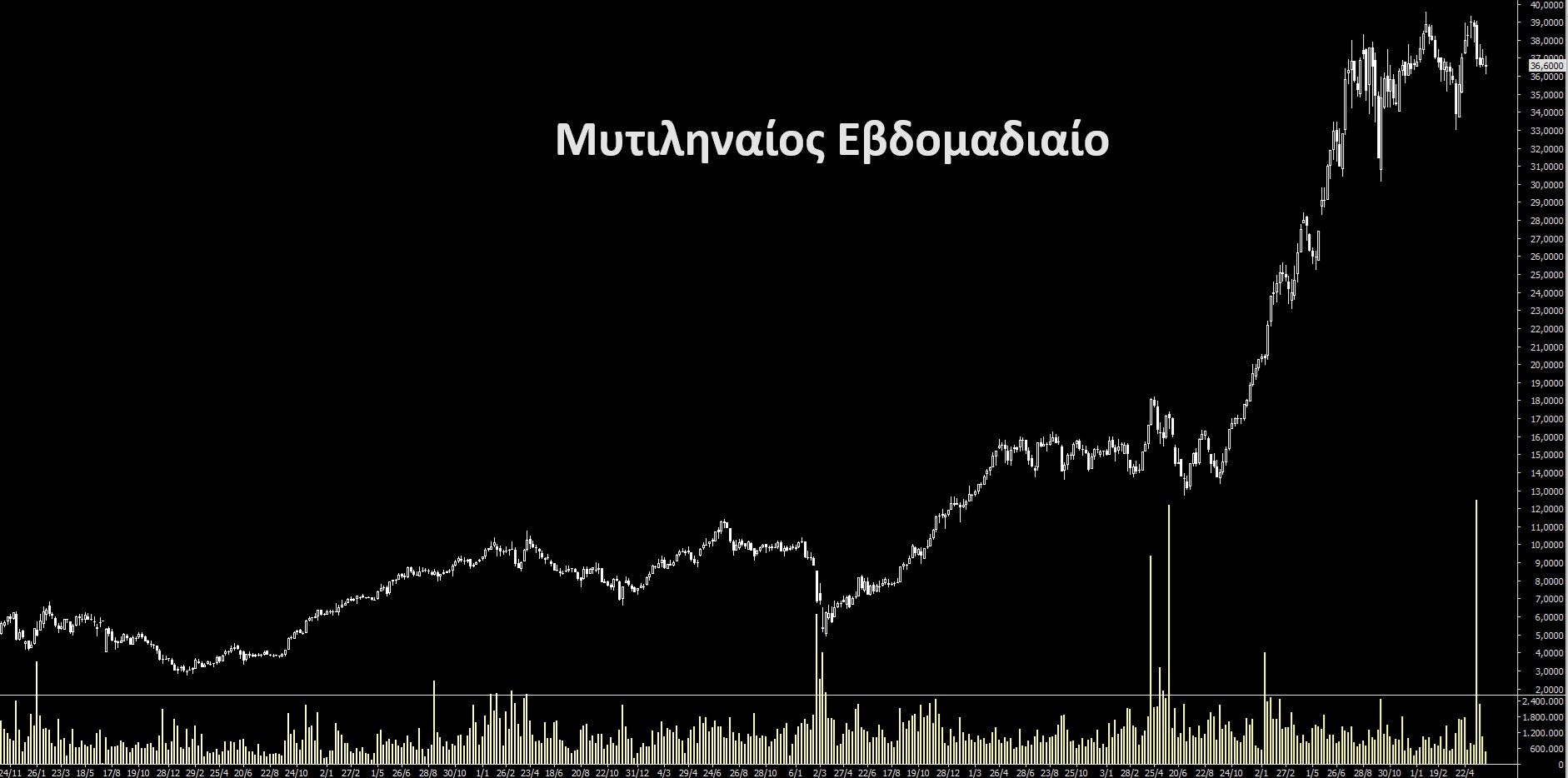 ΜΥΤΙΛ.jpg