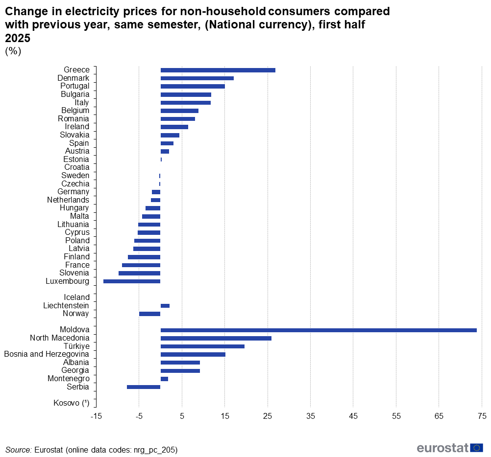 ΠΙΝΑΚΑΣ_EUROSTAT.png