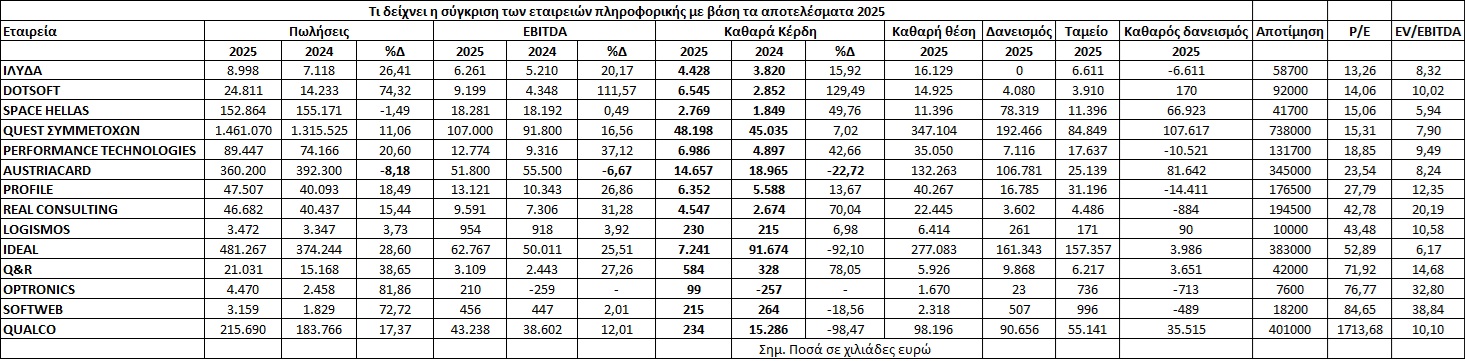 Πληφορική_συγκριτικό.jpg