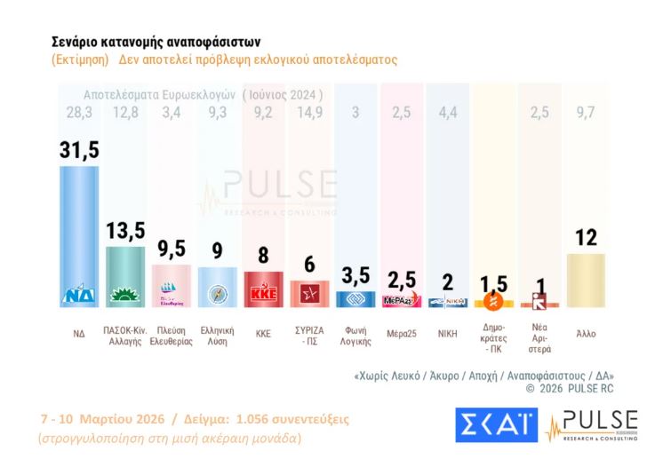 εκτίμηση.JPG