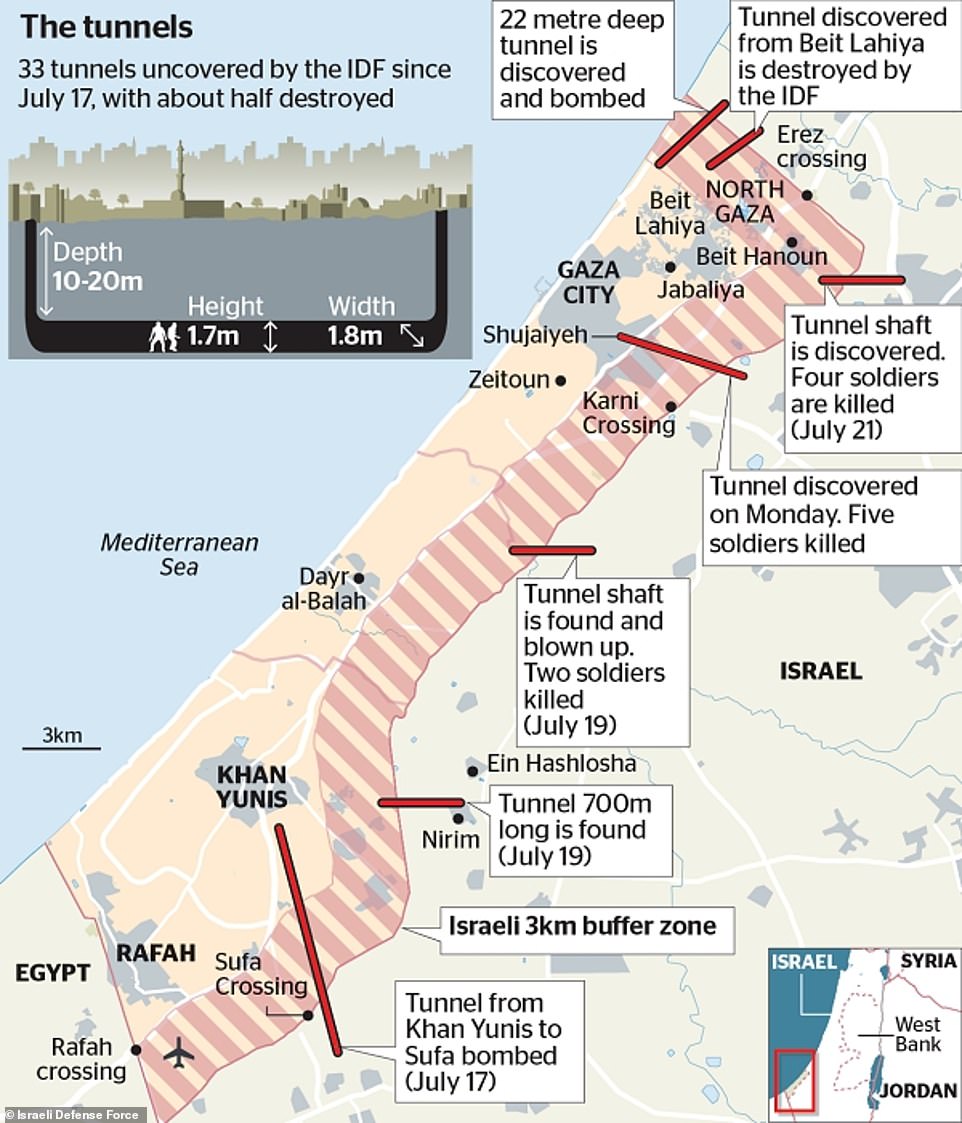 42978698-9578223-The_IDF_reported_it_had_neutralised_32_tunnels_along_the_Israel_-a-110_1620993444320.jpg