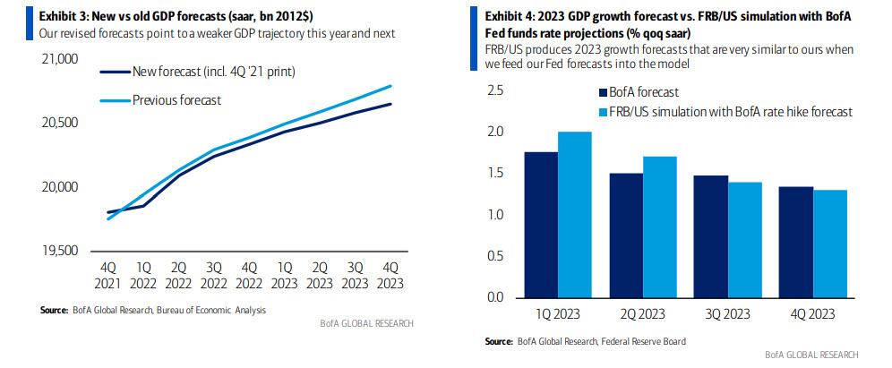 BofA_forecast.jpg