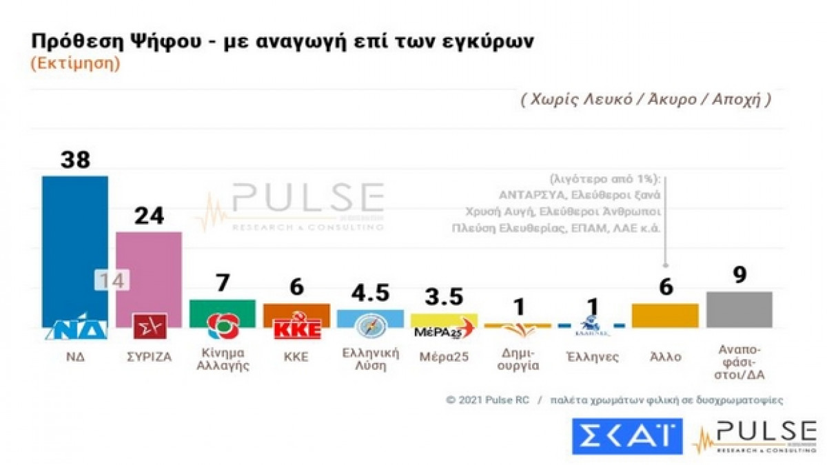 dimoskopisi_1.jpg