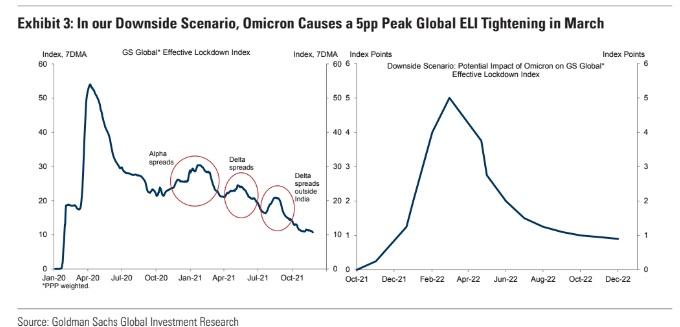 goldman_scenarios2.jpg