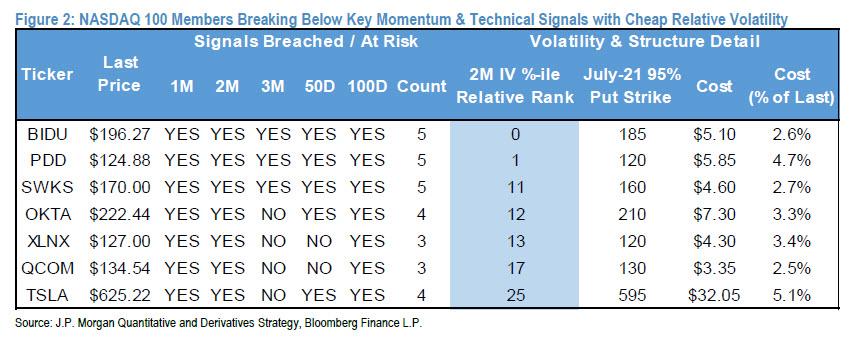 nasdaq_100_members_buy_puts.jpg