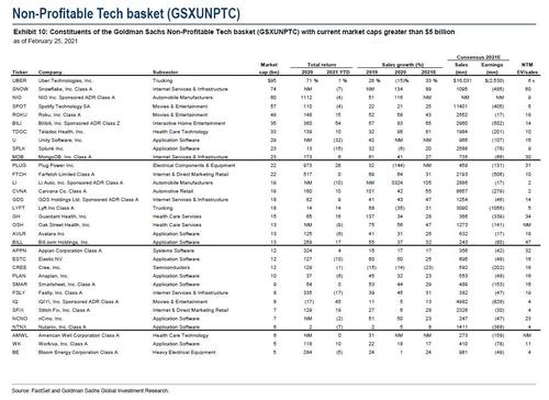 non_profitable_tech_basket.jpg