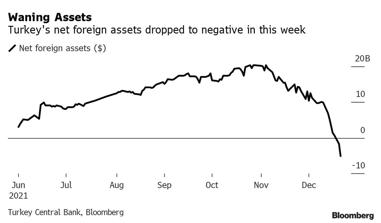 turkey_net_foreign_assets_1.jpg