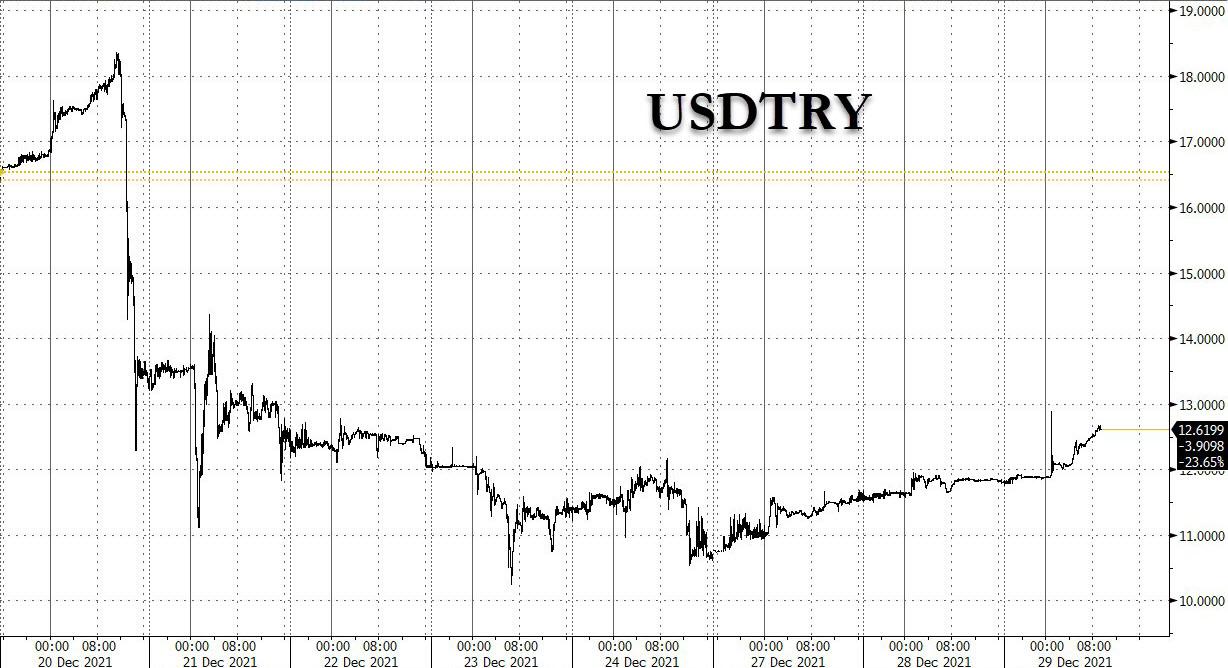 usdtry_2021-12-29_9-27-44.jpg