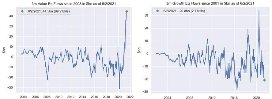 value_growth_0.jpg