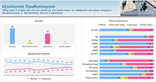 αξιολο-πρωθυ-600x317.jpg